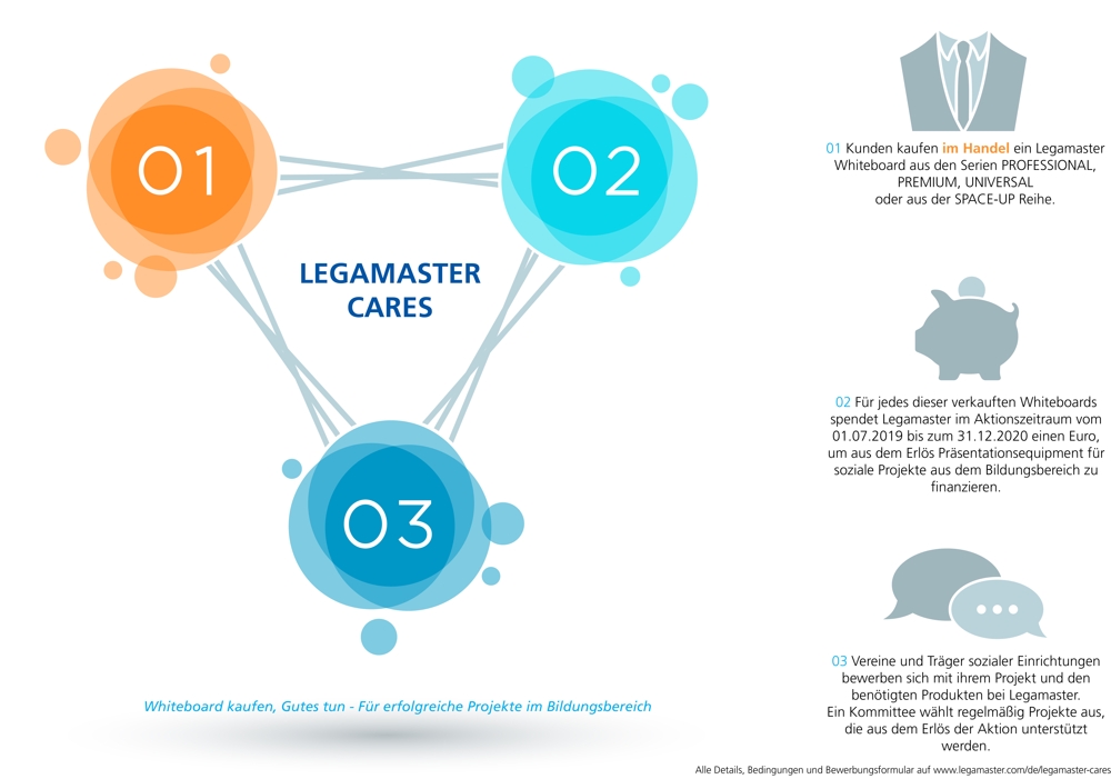 Legamaster: Spendenaktion für Bildungsprojekte