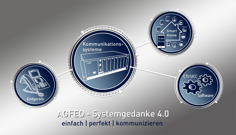 Die Bausteine des Agfeo-Systemgedanken 4.0. Abbildung: Agfeo